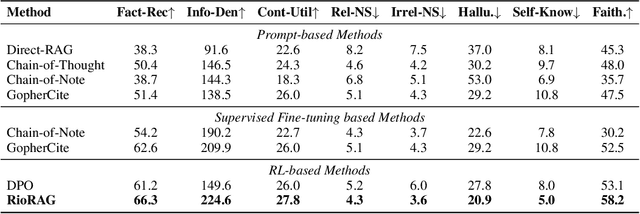 Figure 3 for Reinforced Informativeness Optimization for Long-Form Retrieval-Augmented Generation
