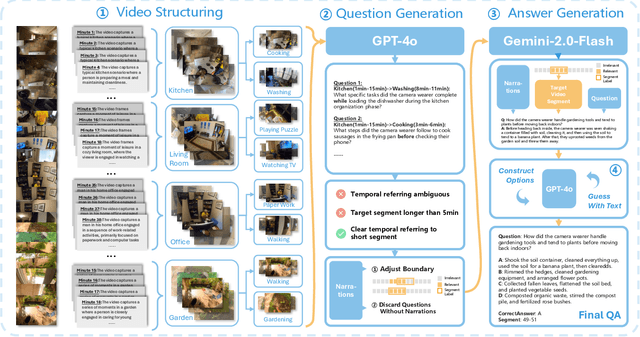 Figure 2 for Does Your Vision-Language Model Get Lost in the Long Video Sampling Dilemma?