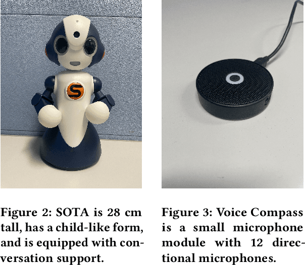 Figure 3 for Robot can reduce superior's dominance in group discussions with human social hierarchy