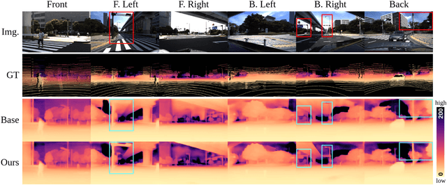 Figure 4 for Scale-invariant and View-relational Representation Learning for Full Surround Monocular Depth