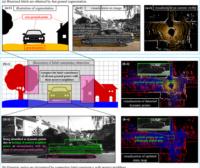 Figure 3 for A Fast Dynamic Point Detection Method for LiDAR-Inertial Odometry in Driving Scenarios