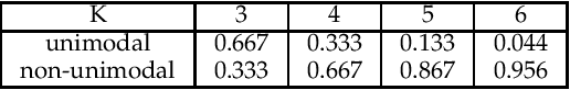 Figure 2 for Unimodal Distributions for Ordinal Regression