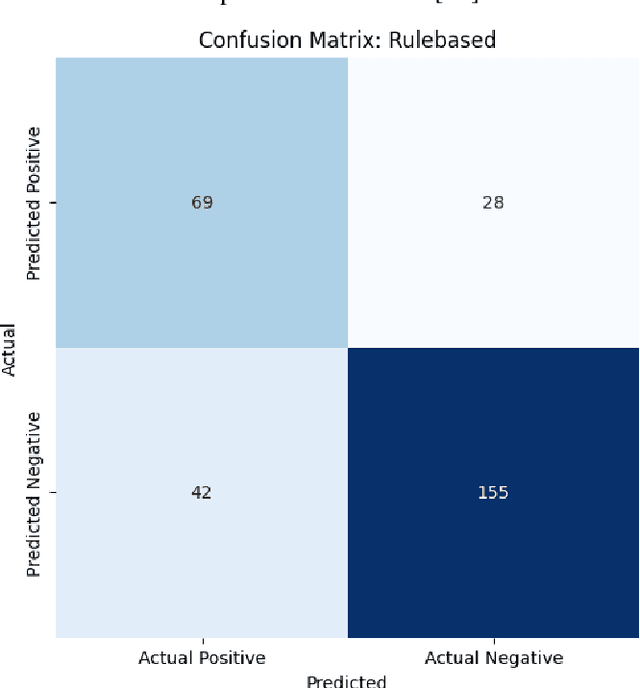 Figure 2 for Palisade -- Prompt Injection Detection Framework