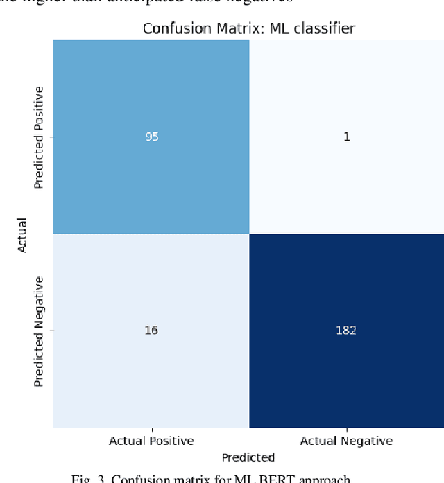 Figure 3 for Palisade -- Prompt Injection Detection Framework