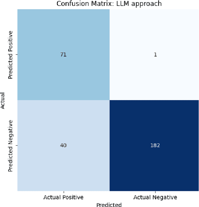Figure 4 for Palisade -- Prompt Injection Detection Framework