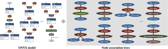 Figure 3 for ONNXPruner: ONNX-Based General Model Pruning Adapter