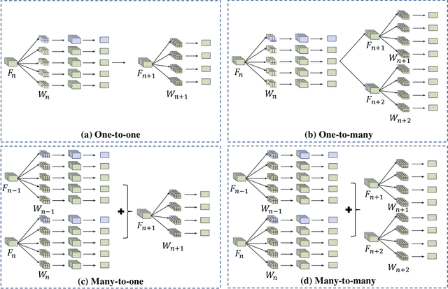 Figure 4 for ONNXPruner: ONNX-Based General Model Pruning Adapter