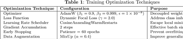Figure 2 for Multi-Attention Stacked Ensemble for Lung Cancer Detection in CT Scans