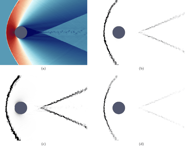 Figure 3 for Unsupervised machine-learning shock-capturing technique for high-order solvers