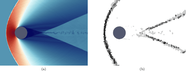 Figure 4 for Unsupervised machine-learning shock-capturing technique for high-order solvers
