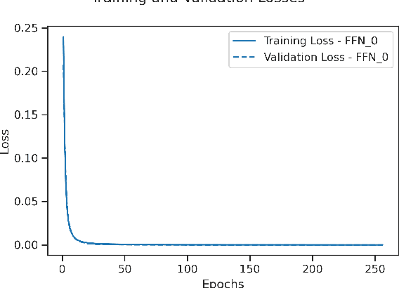 Figure 3 for Universal Event Detection in Time Series