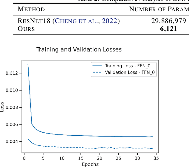 Figure 4 for Universal Event Detection in Time Series