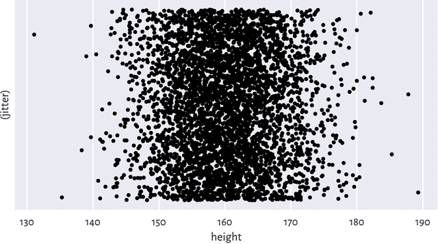 Figure 3 for Minimalist Data Wrangling with Python