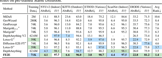 Figure 3 for From Editor to Dense Geometry Estimator