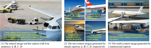 Figure 1 for Text-Only Image Captioning with Multi-Context Data Generation
