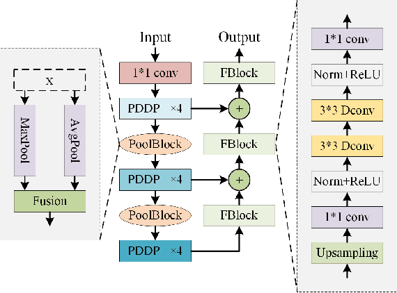 Figure 3 for UHNet: An Ultra-Lightweight and High-Speed Edge Detection Network