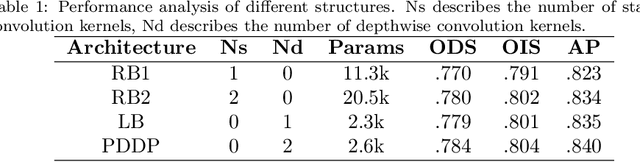Figure 2 for UHNet: An Ultra-Lightweight and High-Speed Edge Detection Network