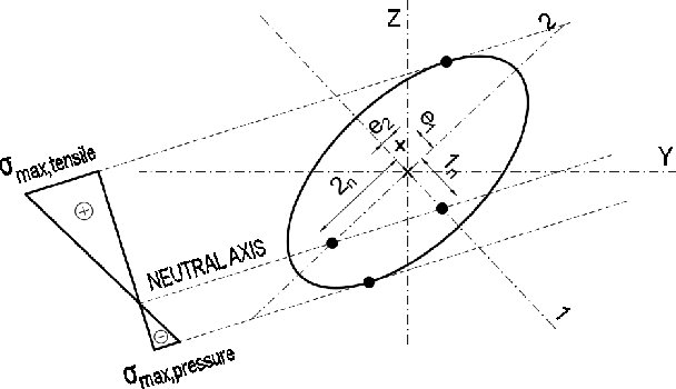 Figure 2 for Structure Analysis of the FRP Rebar Using Computer Vision Techniques