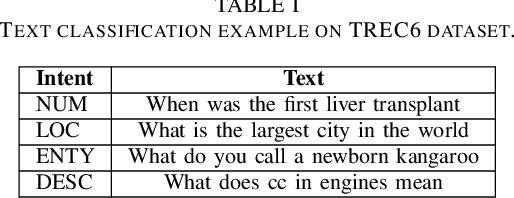 Figure 3 for Improve Text Classification Accuracy with Intent Information