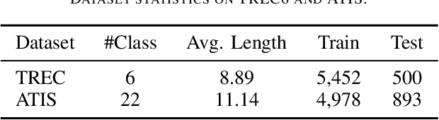 Figure 4 for Improve Text Classification Accuracy with Intent Information
