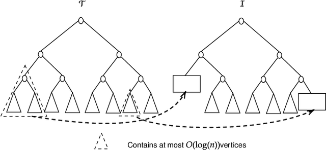 Figure 2 for Learning-Augmented Hierarchical Clustering
