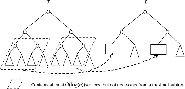 Figure 3 for Learning-Augmented Hierarchical Clustering