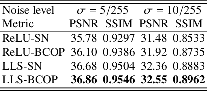 Figure 3 for Parseval Convolution Operators and Neural Networks