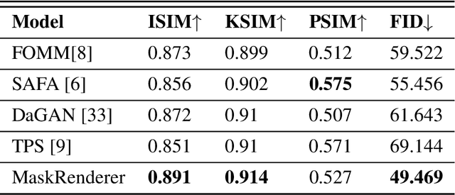 Figure 2 for MaskRenderer: 3D-Infused Multi-Mask Realistic Face Reenactment