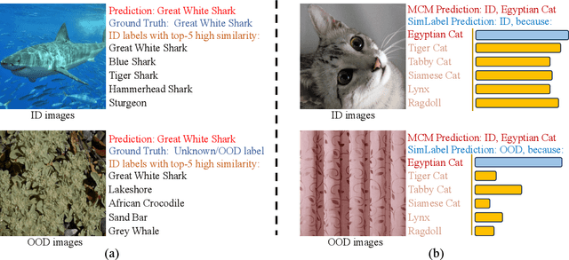 Figure 1 for SimLabel: Consistency-Guided OOD Detection with Pretrained Vision-Language Models