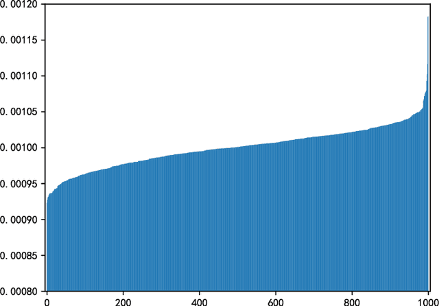 Figure 2 for SimLabel: Consistency-Guided OOD Detection with Pretrained Vision-Language Models