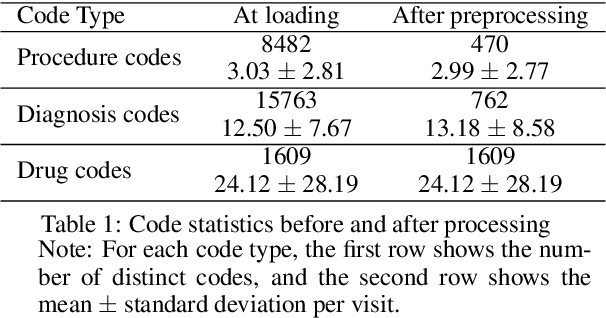 Figure 2 for Patient Trajectory Prediction: Integrating Clinical Notes with Transformers