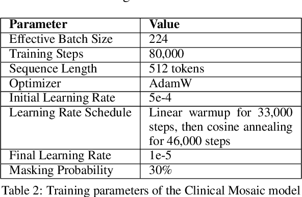 Figure 4 for Patient Trajectory Prediction: Integrating Clinical Notes with Transformers