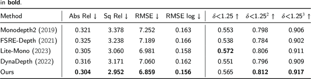Figure 4 for Multiple Prior Representation Learning for Self-Supervised Monocular Depth Estimation via Hybrid Transformer