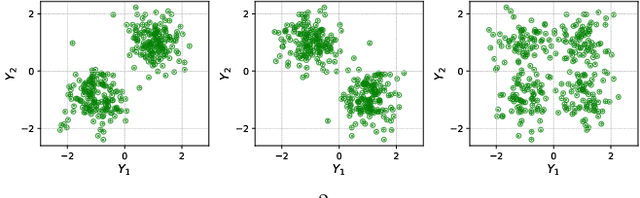 Figure 1 for Multivariate Uncertainty Quantification with Tomographic Quantile Forests