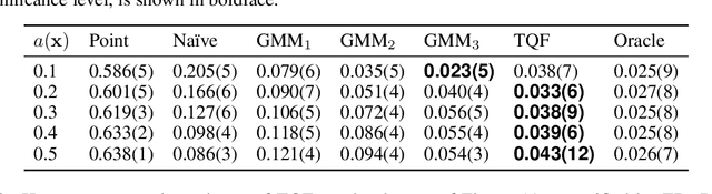 Figure 4 for Multivariate Uncertainty Quantification with Tomographic Quantile Forests