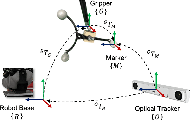 Figure 2 for Improving the realism of robotic surgery simulation through injection of learning-based estimated errors