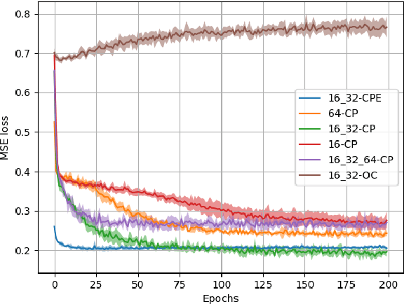 Figure 3 for Improving the realism of robotic surgery simulation through injection of learning-based estimated errors