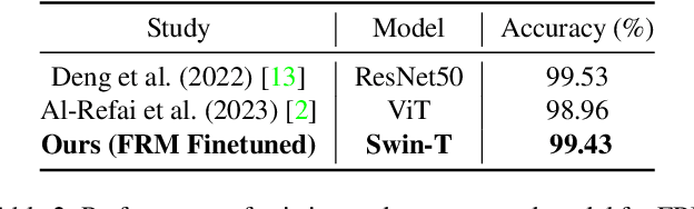 Figure 4 for Unified Face Matching and Physical-Digital Spoofing Attack Detection