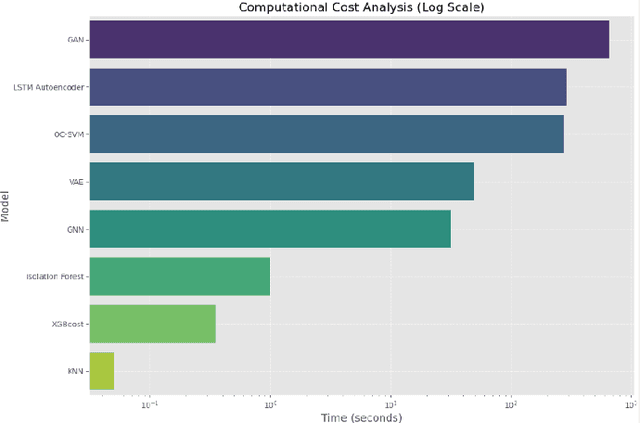 Figure 4 for SHIELD: Securing Healthcare IoT with Efficient Machine Learning Techniques for Anomaly Detection