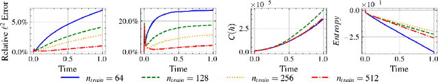 Figure 3 for Entropy stable conservative flux form neural networks