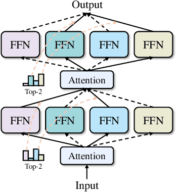 Figure 3 for Optimal Expert Selection for Distributed Mixture-of-Experts at the Wireless Edge