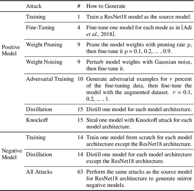 Figure 2 for NaturalFinger: Generating Natural Fingerprint with Generative Adversarial Networks
