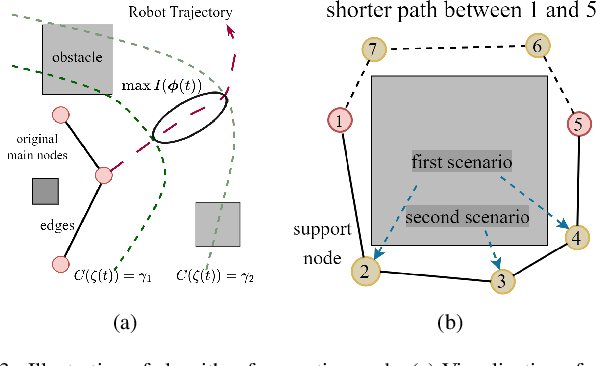 Figure 3 for FHT-Map: Feature-based Hierarchical Topological Map for Relocalization and Path Planning