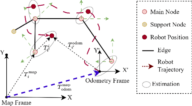 Figure 4 for FHT-Map: Feature-based Hierarchical Topological Map for Relocalization and Path Planning
