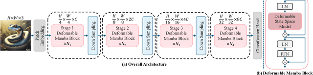 Figure 3 for DefMamba: Deformable Visual State Space Model