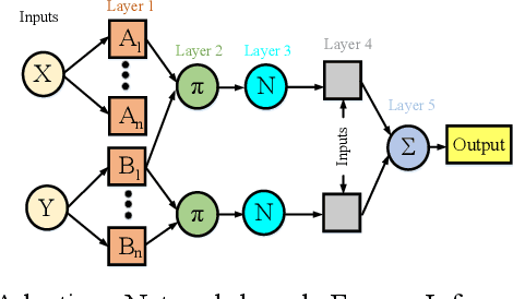 Figure 3 for Interpretable machine-learning for predicting molecular weight of PLA based on artificial bee colony optimization algorithm and adaptive neurofuzzy inference system