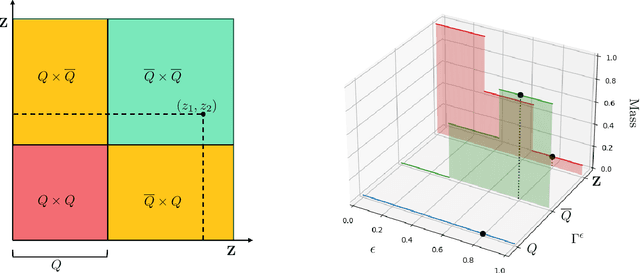 Figure 1 for On Training-Conditional Conformal Prediction and Binomial Proportion Confidence Intervals