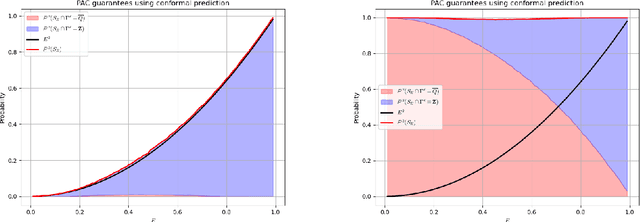 Figure 2 for On Training-Conditional Conformal Prediction and Binomial Proportion Confidence Intervals