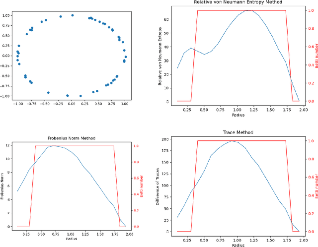 Figure 4 for Noncommutative Model Selection and the Data-Driven Estimation of Real Cohomology Groups