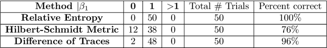 Figure 1 for Noncommutative Model Selection and the Data-Driven Estimation of Real Cohomology Groups